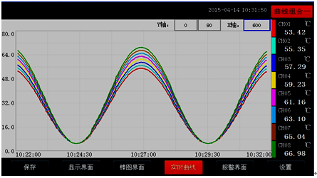 全自動溫升試驗(yàn)裝置實(shí)時(shí)曲線畫面 全自動溫升試驗(yàn)裝置實(shí)時(shí)曲線畫面