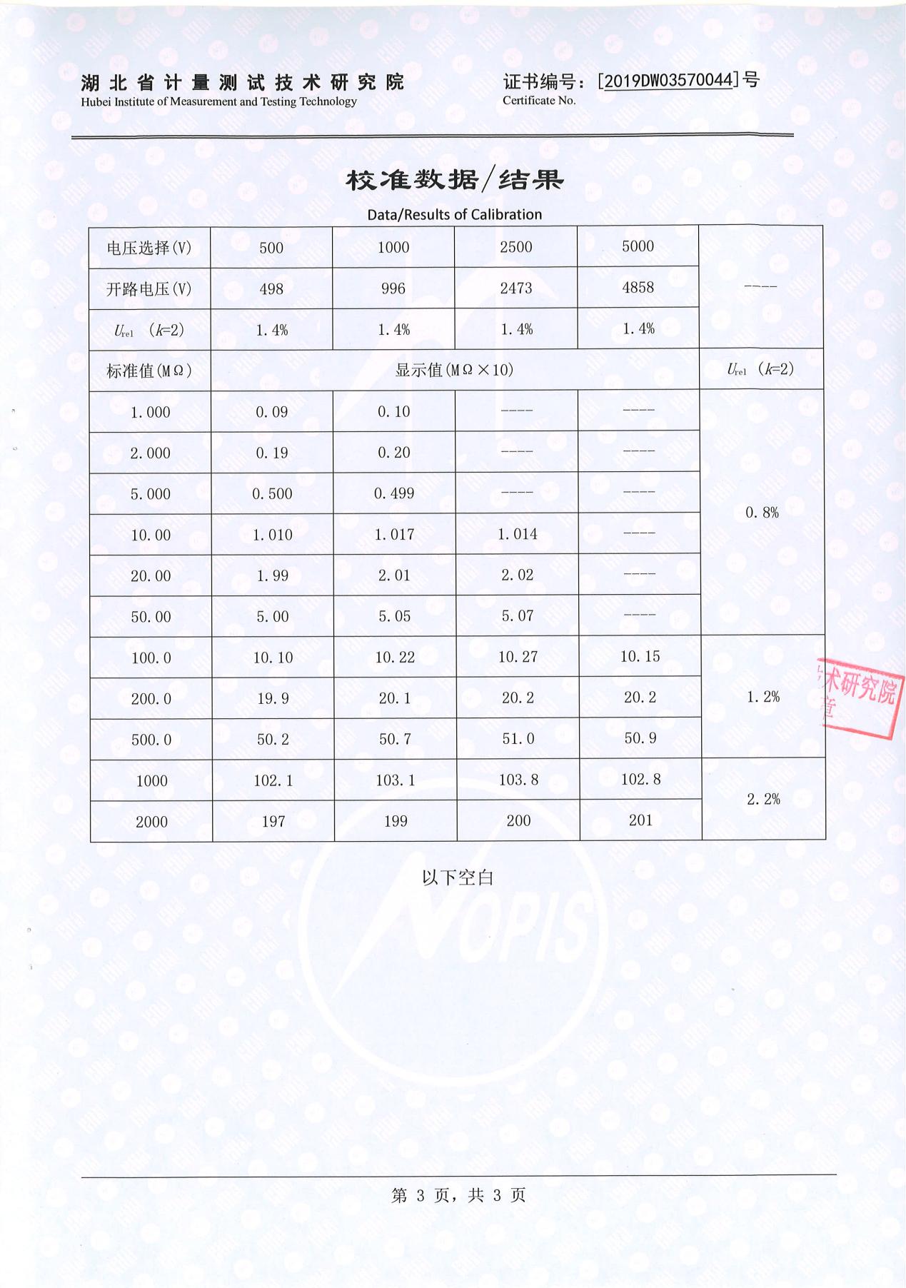 絕緣電阻測(cè)試儀、絕緣電阻測(cè)量?jī)x 證書(shū)